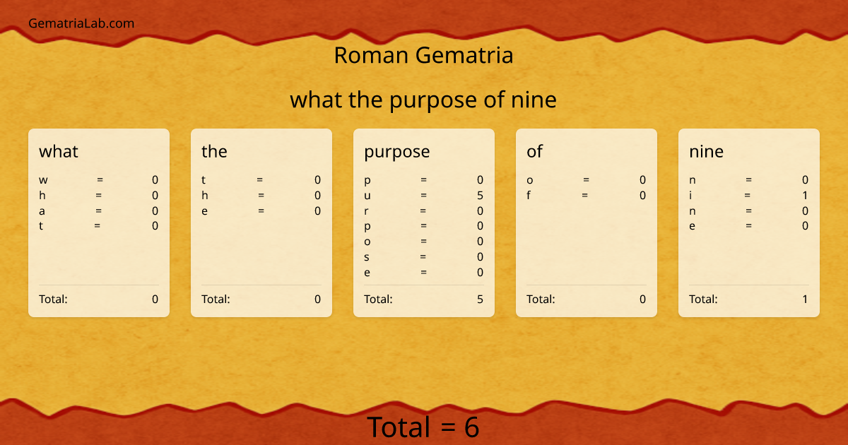 what the purpose of nine in roman Gematria
